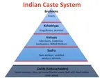 Caste system ancient India- The four categories were Brahmins, Kshatriyas,Vaishyas and Shudras.