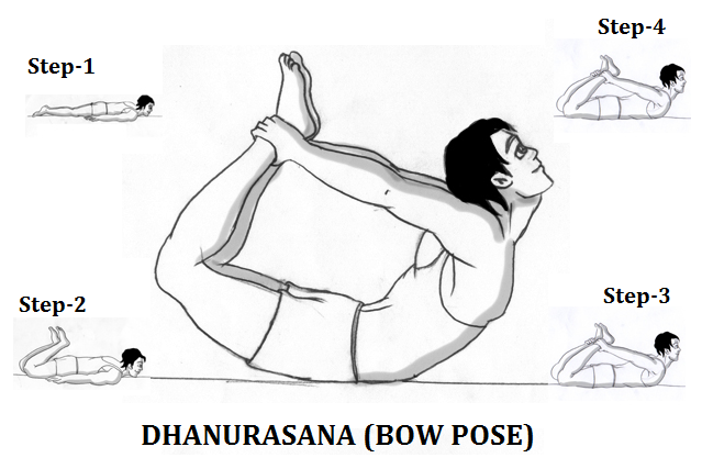 Bow pose yoga – Fat Yoga