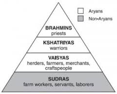 Four important castes during early Vedic period