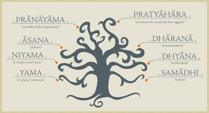 Different schools in Hindu philosophy